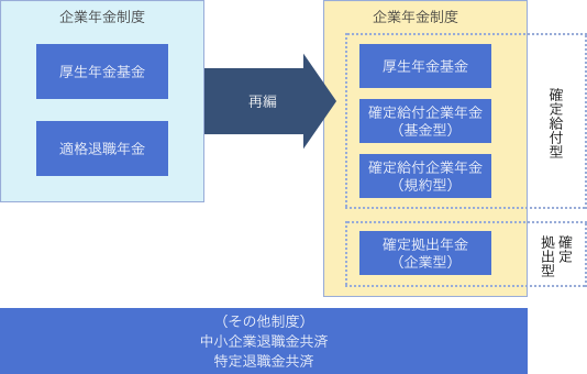 企業年金制度図