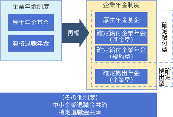 企業年金制度図