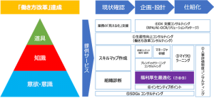 サービス全体図