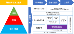 サービス全体図