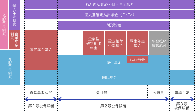 退職金・企業年金制度の設計・導入